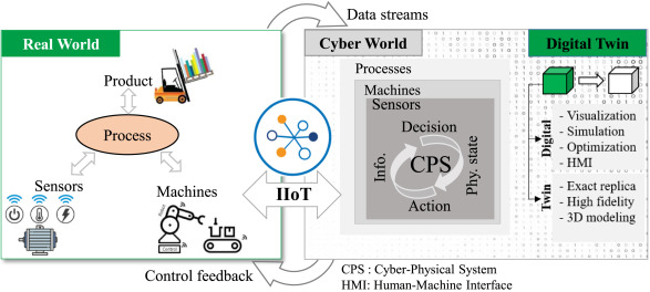 Intelligent Agents