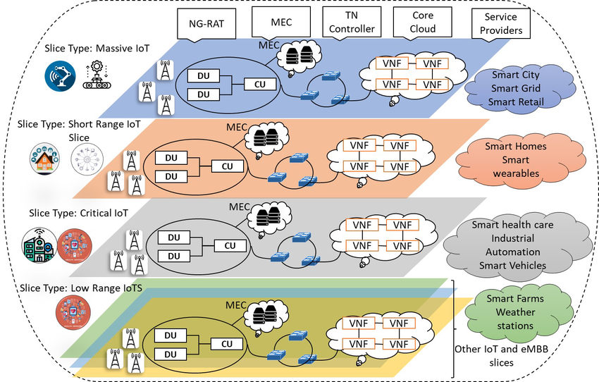 Space-Air-Ground Integrated Networks